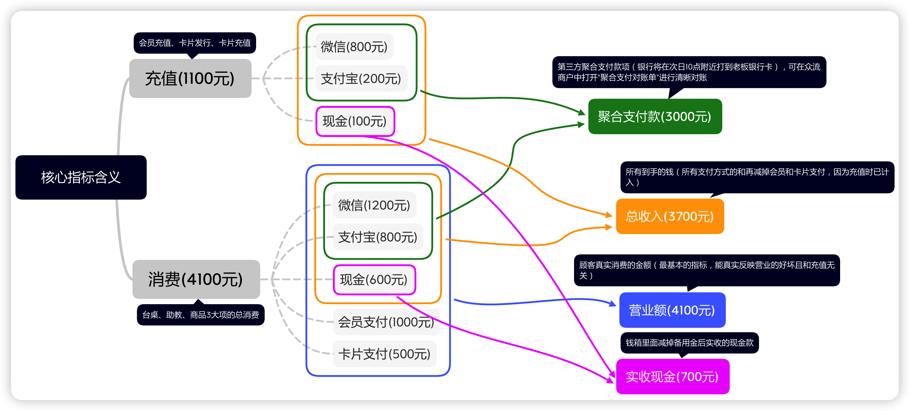 image-财务的基本指标图解